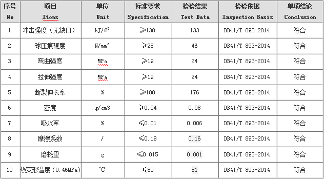 含铅硼板检验报告